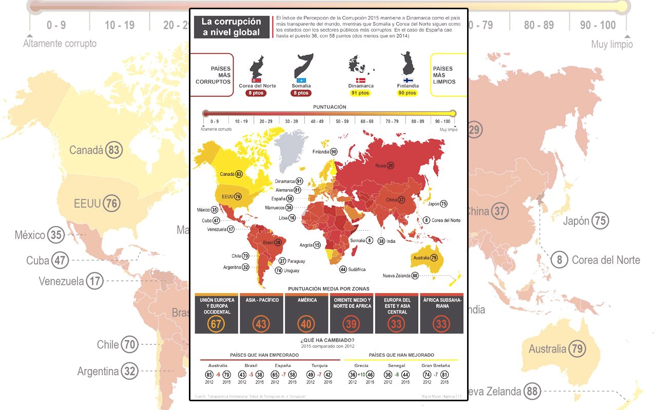 5-(1)-Venezuela,-país-más-corrupto.-Detalle-de-la-infografía-de-la-Agencia-EFE-(EFE).jpgWEB