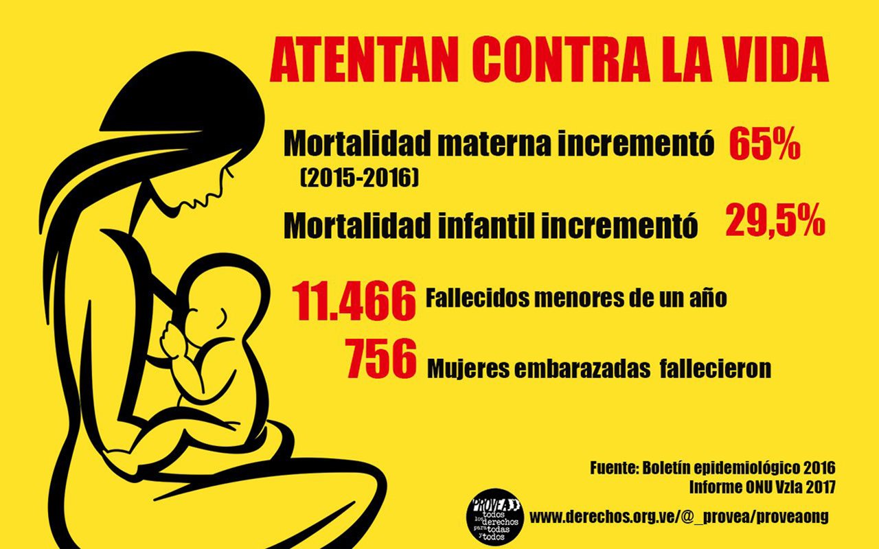 3 Provea Attentan contra la vida WEB