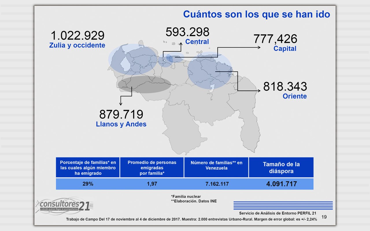 2 La Venezuela que se fue WEB 2